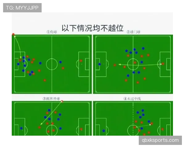 球门球重启后为什么绝对不会出现越位犯规? 球门球重启后为什么绝对不会出现越位犯规?