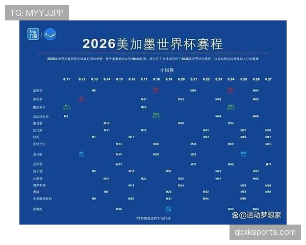 2026世界杯主办国自动参赛规则适用于几队